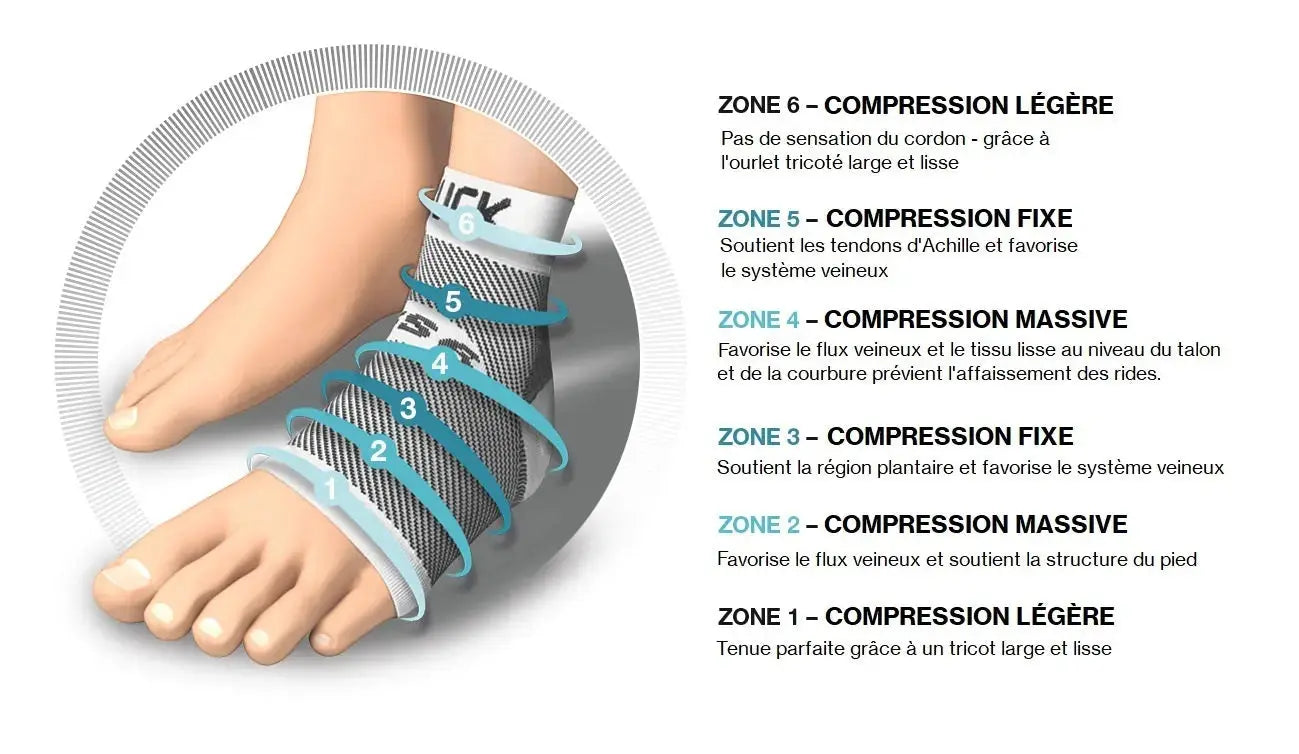 Calza a compressione - Protezione tallone e caviglia - 4 taglie disponibili - 1 paio - Ruck - My Podologie
