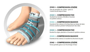 Calza a compressione - Protezione tallone e caviglia - 4 taglie disponibili - 1 paio - Ruck - My Podologie